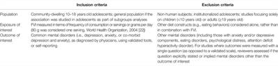 Relationship Between Fruit and Vegetables Intake and Common Mental Disorders in Youth: A Systematic Review